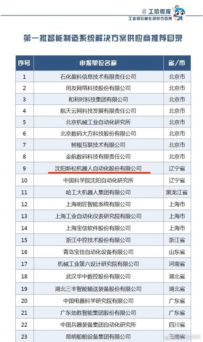 新松成功入选工信部第一批《智能制造系统解决方案供应商推荐目录》